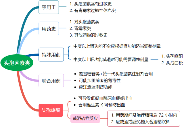 头孢西丁到底是第几代多图对比一文掌握头孢类药物