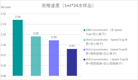 蓬勃发展IVD, 5倍+速度助力引物探针开发
