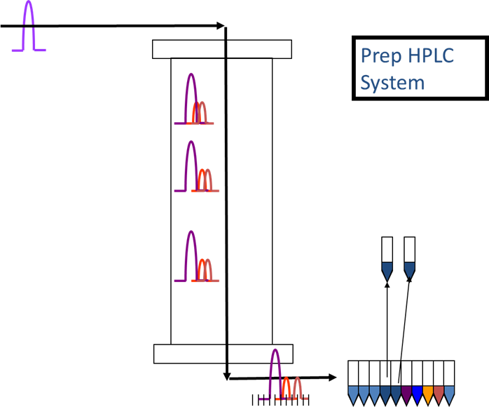 蓬勃发展IVD, 5倍+速度助力引物探针开发