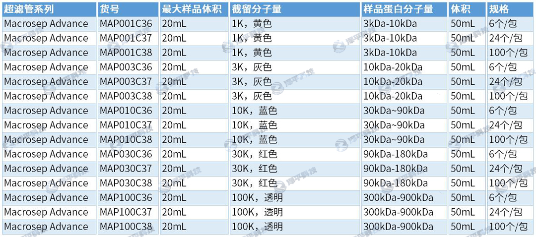 Macrosep Advance超滤浓缩离心管 5~20mL样品 北京泽平