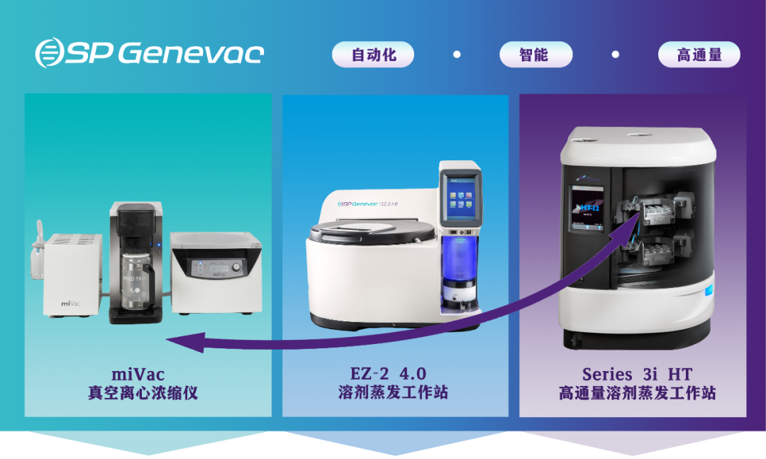 蓬勃发展IVD, 5倍+速度助力引物探针开发