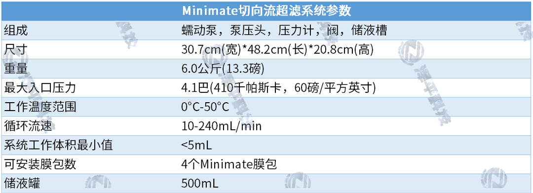 pall Minimate EVO实验室小试规模切向流超滤系统 北京泽平