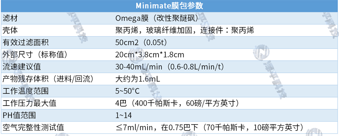 pall Minimate EVO实验室小试规模切向流超滤系统 北京泽平