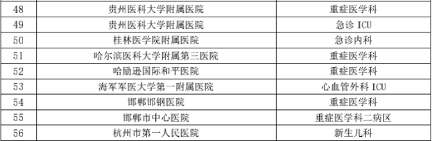 桂林医学院附属医院急诊内科成为中国重症超声研究组首批成员单位