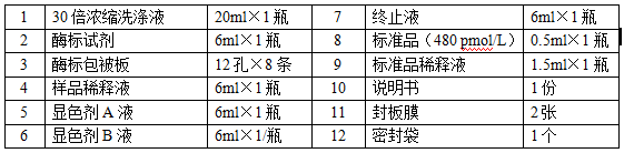 小鼠磷酸肌醇3激酶(PI3K)ELISA试剂盒使用说明书
