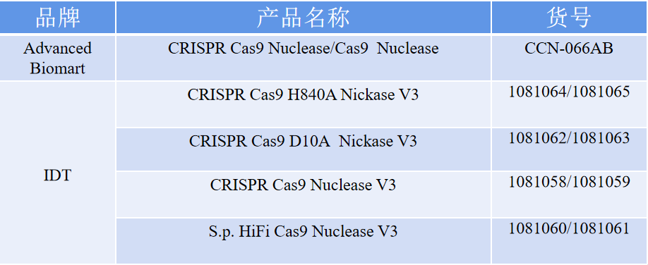体内 CRISPR 基因编辑治疗人类遗传疾病试验结果首次公布