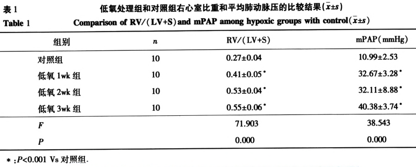 前沿 | 重视慢性高原病！低氧性肺动脉高压(HPH)危害多