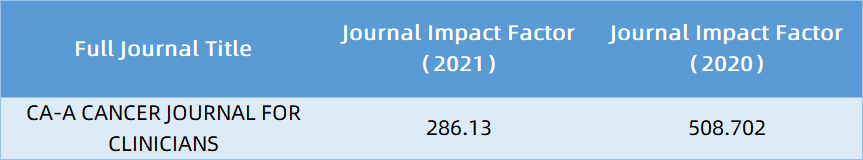 重磅丨2022影响因子发布！内附完整表格！