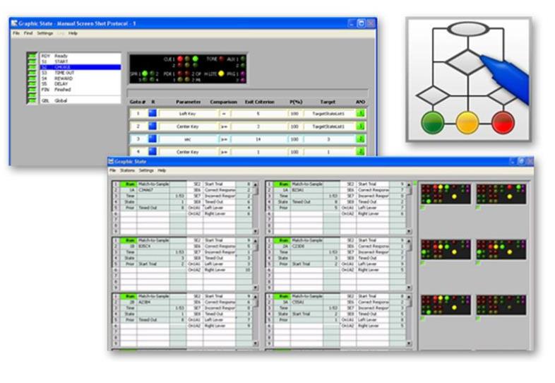 动物自主给药系统 Habitest