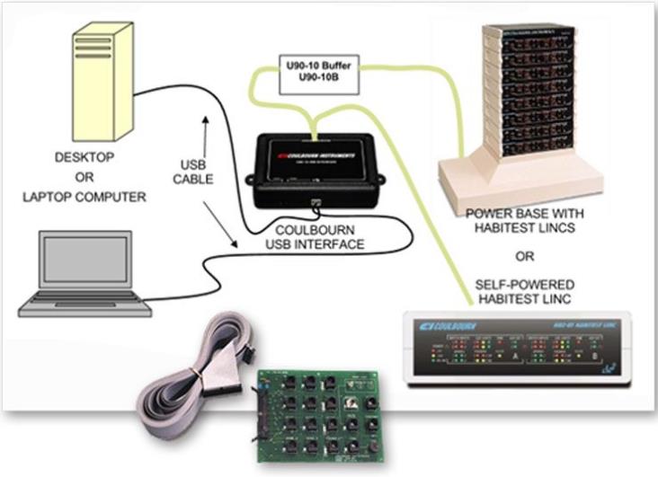 动物自主给药系统 Habitest