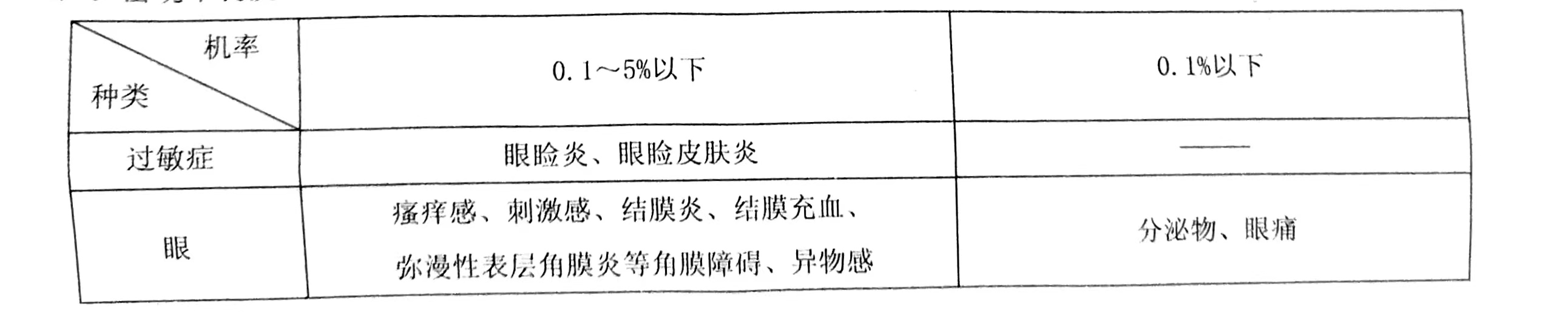 图片预览