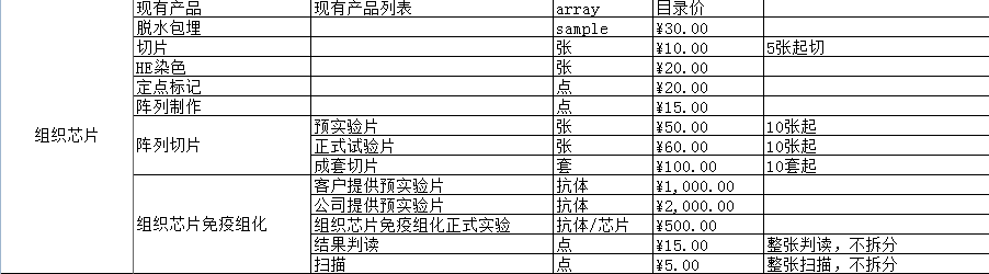 聊聊组织芯片那些事