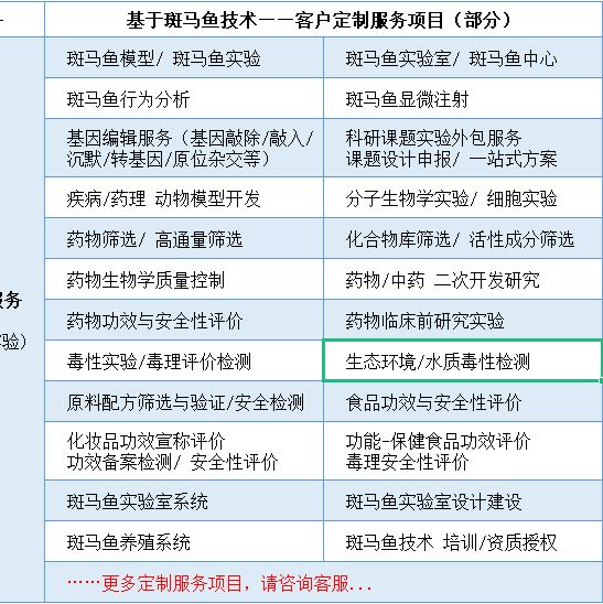 斑馬魚實驗模型/cro實驗外包/定制服務項目表