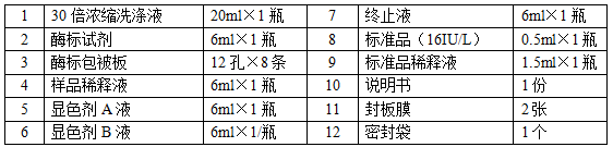 人乳酸脱氢酶(LDH)酶联免疫分析
