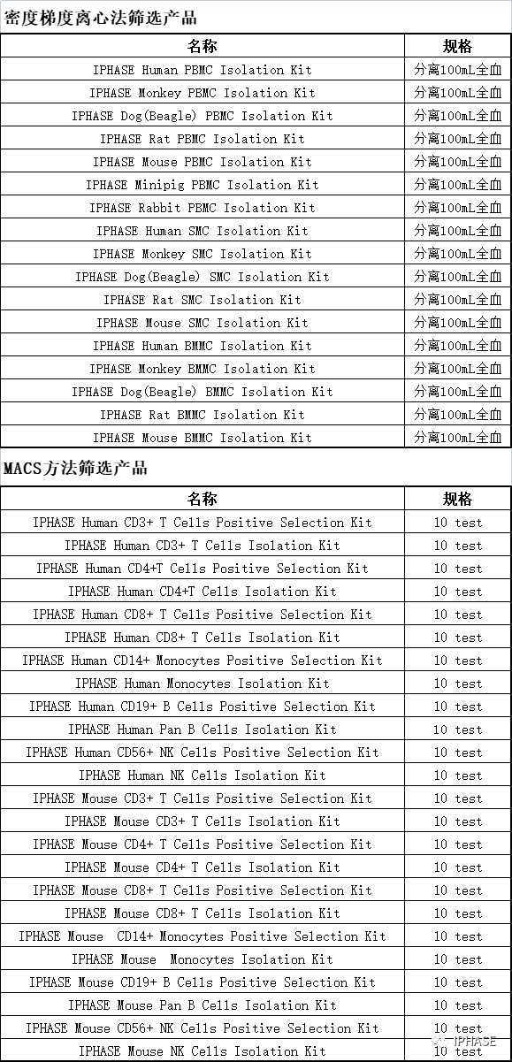 细胞分选方法概述