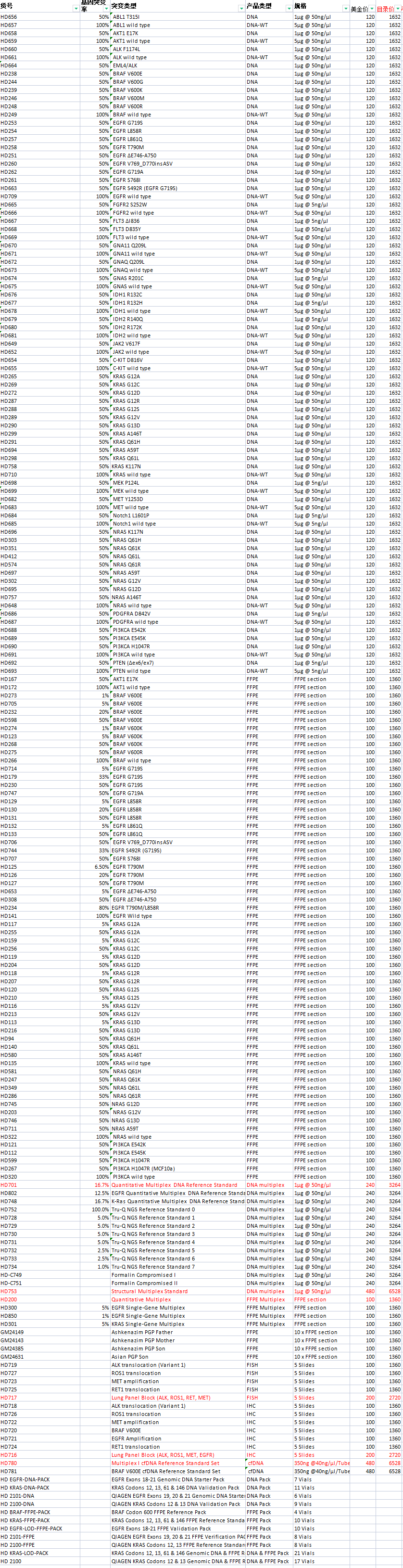 PI3KCA H1047R (MCF10a)