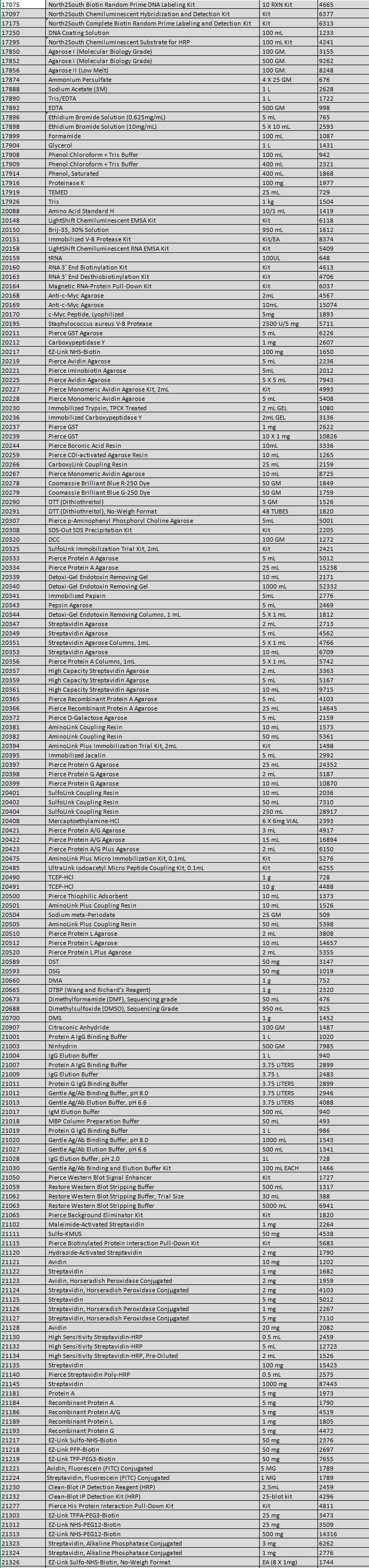 Pierce Immunostain Enhancer
