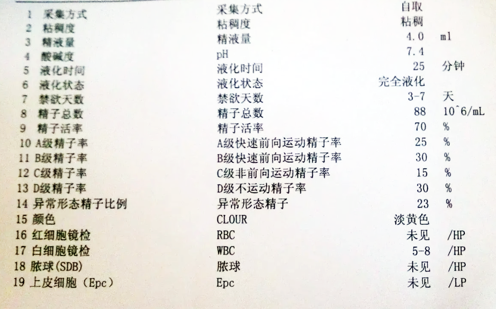 备孕，男性撑起了半边天！