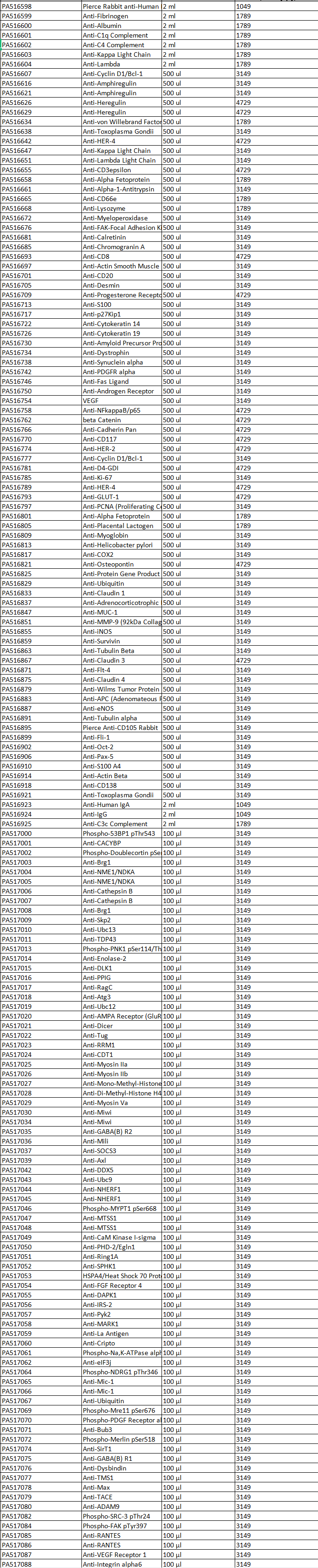 Anti-Mono-Methyl-Histone H4 ( 