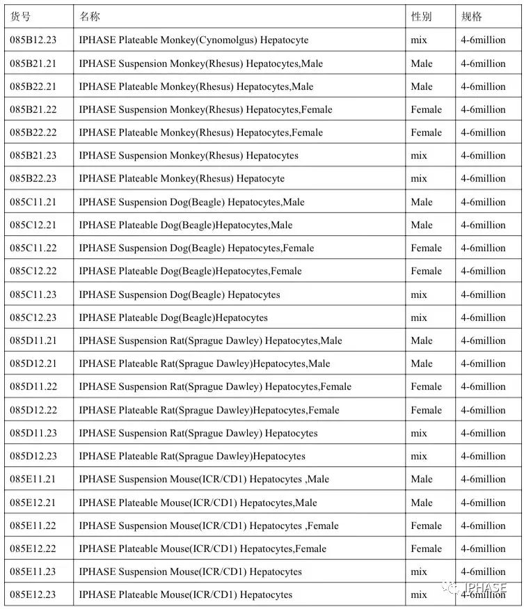 原代肝细胞的分离、培养与应用