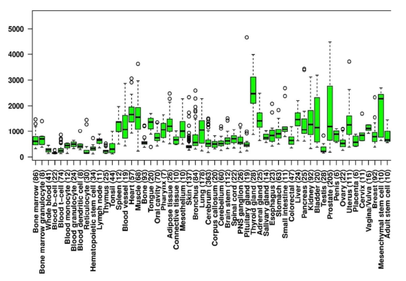 肿瘤筛查为何青睐VEGF？