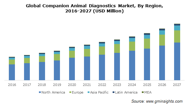 【 推荐】千亿动物诊断市场，迈迪安免疫分子原料全面助航！