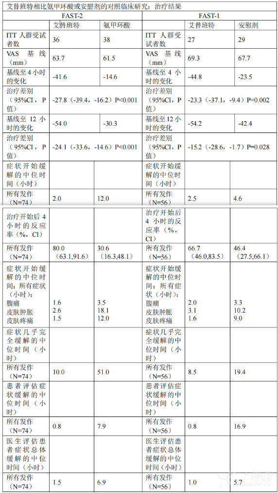 图片预览