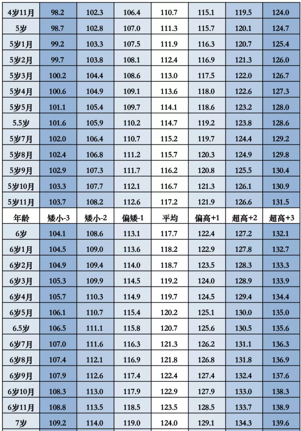 这三类孩子，一定要去测骨龄！