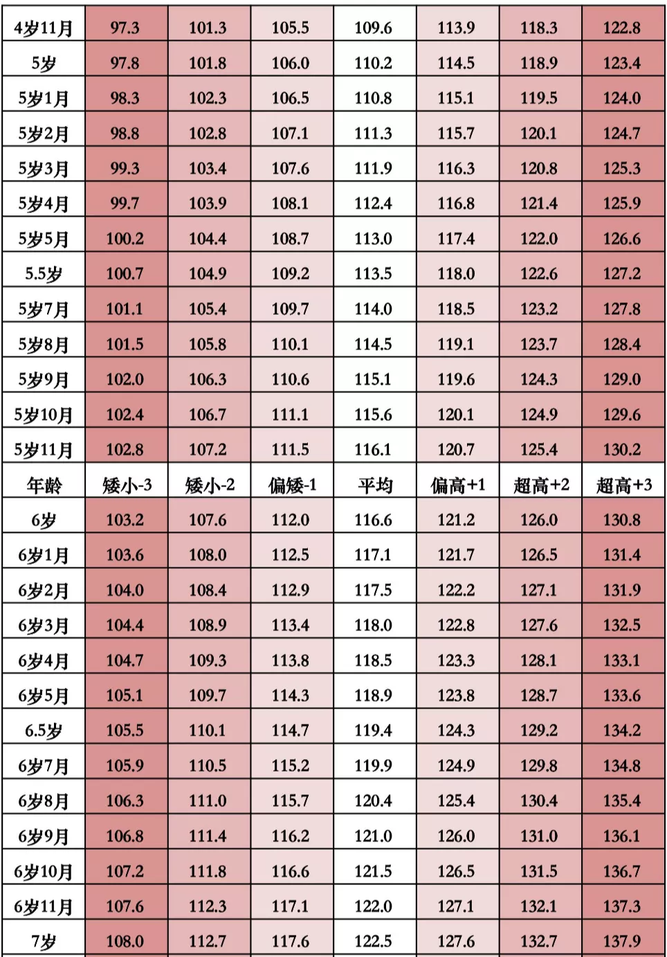 这三类孩子，一定要去测骨龄！