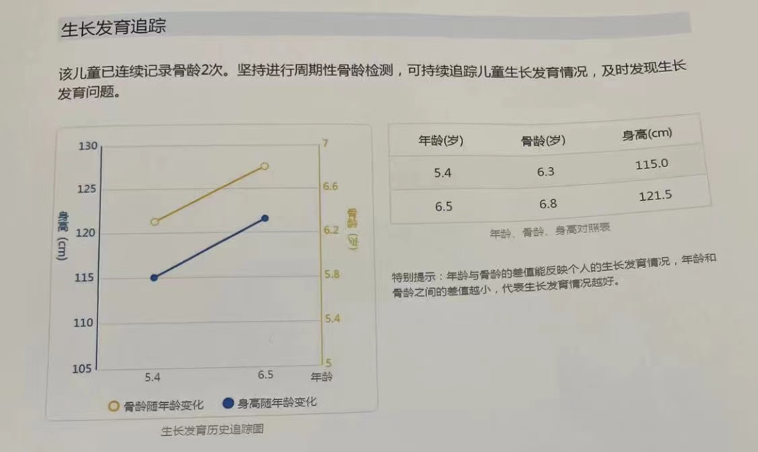 这三类孩子，一定要去测骨龄！