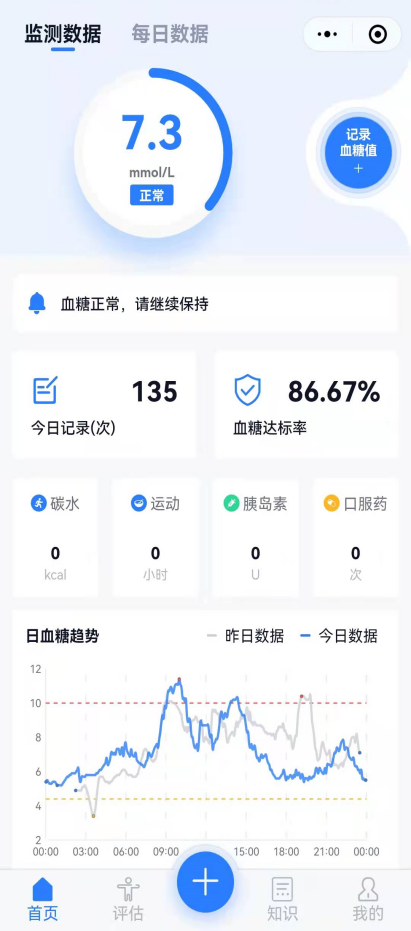 九江市第一人民医院 5 G+孪生健康管理工程——慢病患者的福音