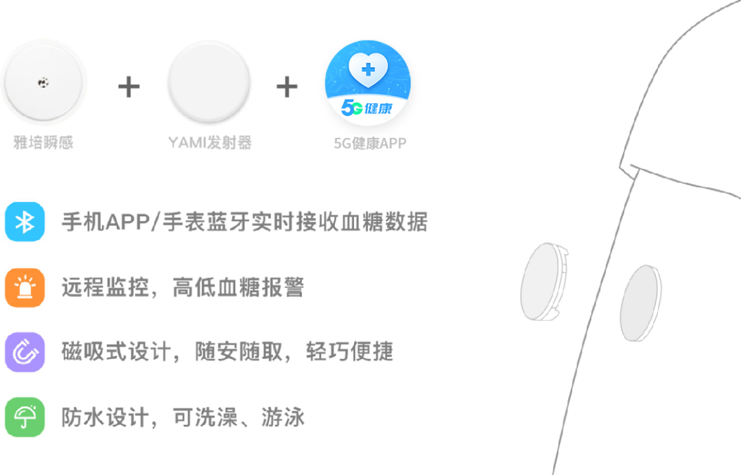 九江市第一人民医院 5 G+孪生健康管理工程——慢病患者的福音