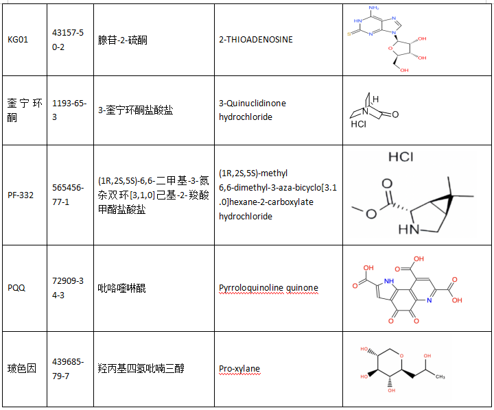 厂家自主研发 7月推荐
