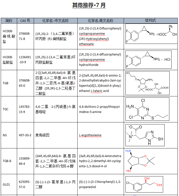 厂家自主研发 7月推荐