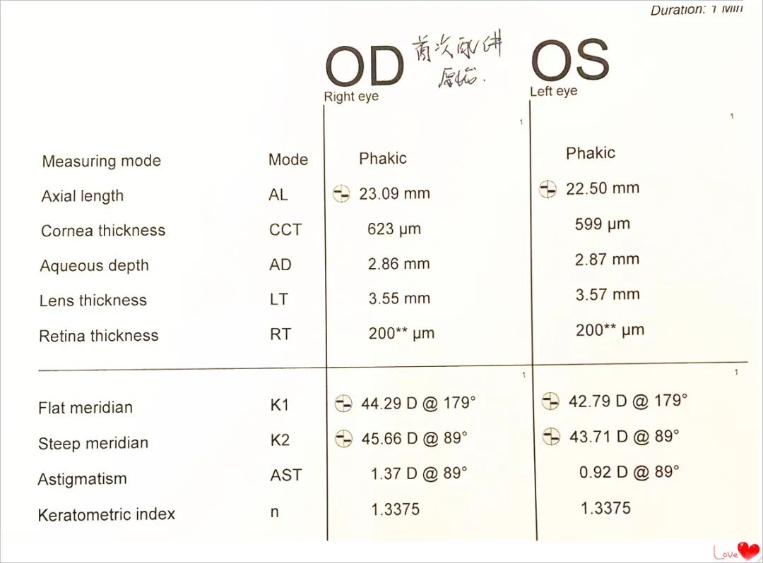 佩戴 OK 镜后，近视如何了？