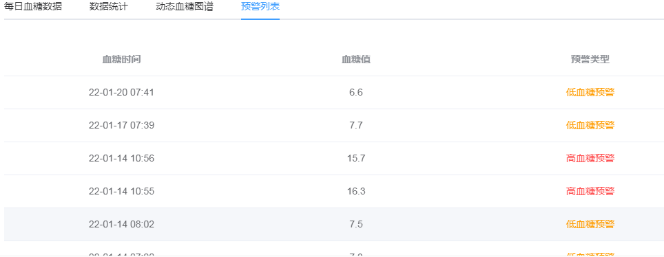九江市第一人民医院 5 G+孪生健康管理工程——慢病患者的福音