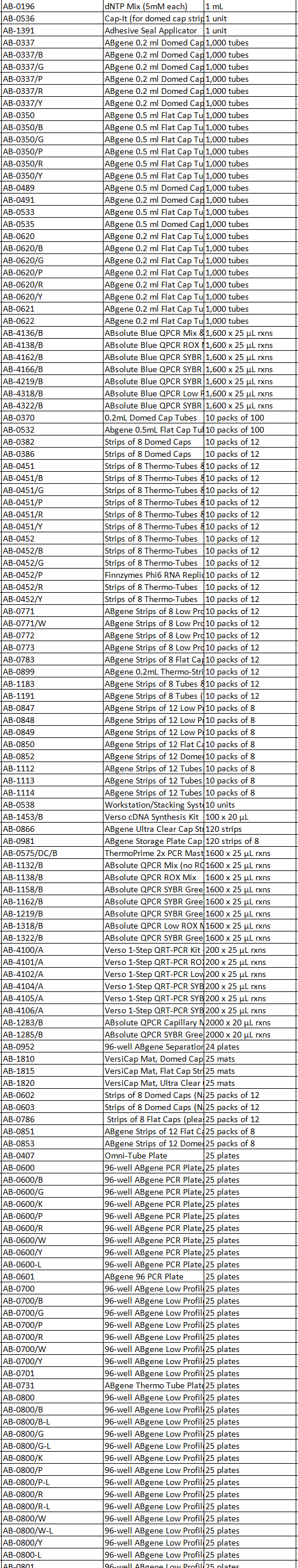 Thermo-Start DNA Polymerase wi