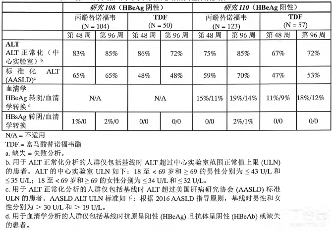 图片预览