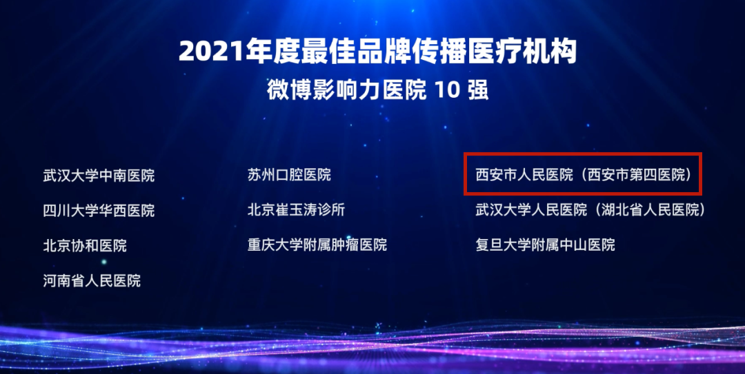 再上榜!西安市人民医院荣获两项「全国最佳品牌传播」荣誉
