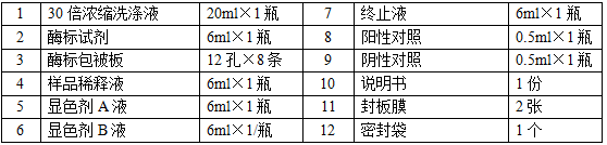 小鼠莱姆病抗体(Lyme-Ab)ELISA试剂盒使用说明