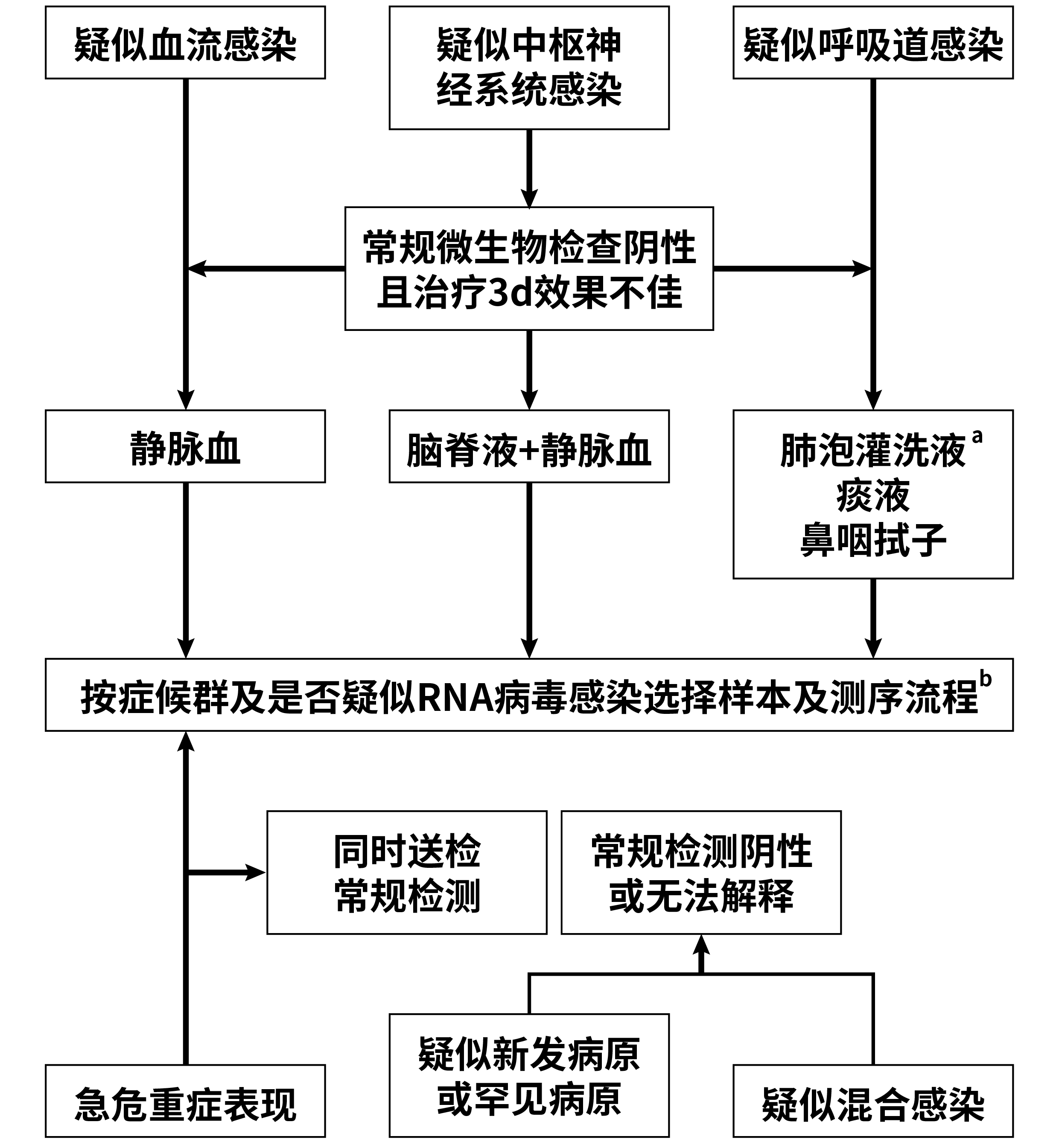 菁良基因助力mngs在新生儿感染中的应用 产品资讯 生物在线 lab