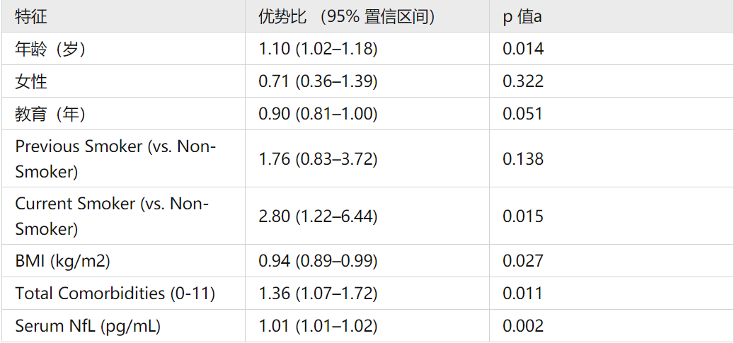 橄榄球死亡率图片