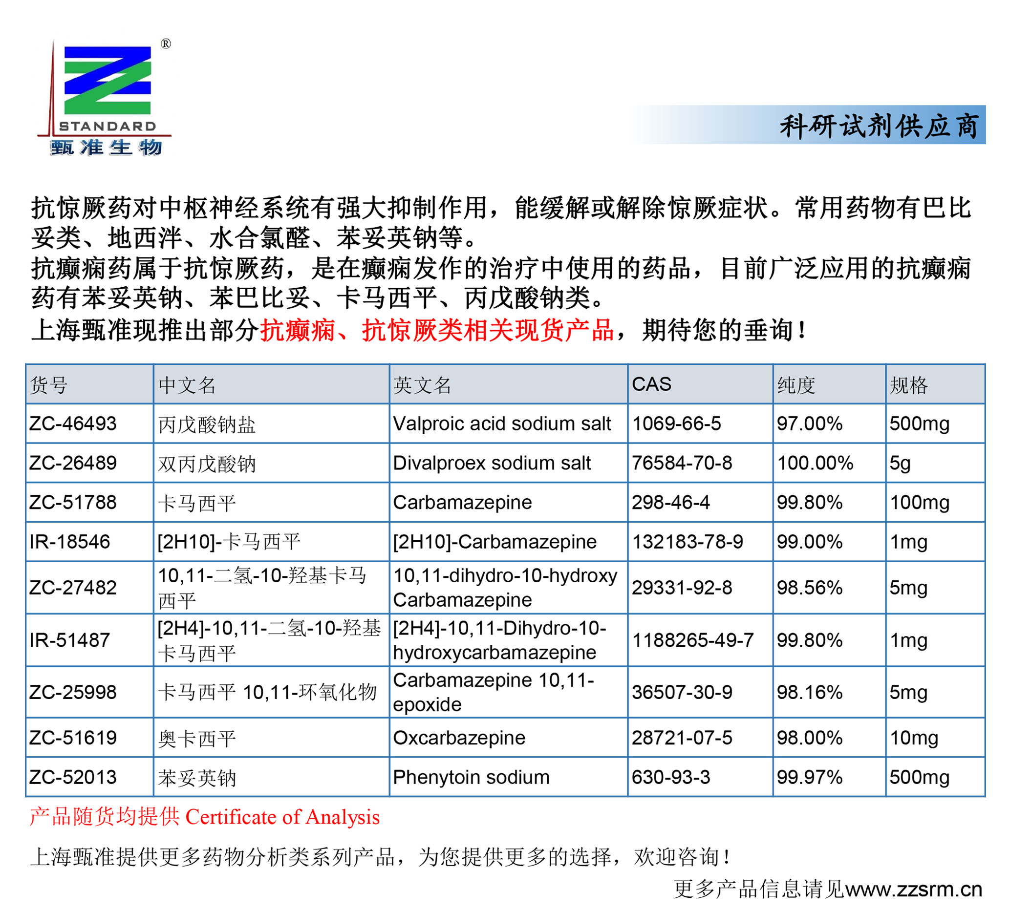 上海甄准现推出部分抗癫痫、抗惊厥类相关现货产品，期待您的垂询！