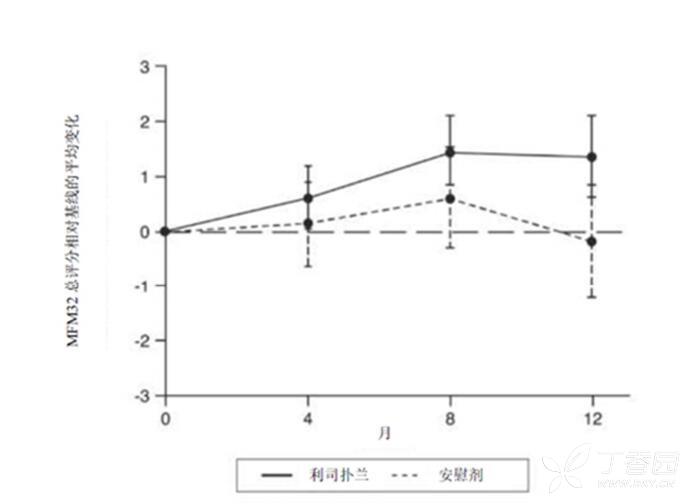 图片预览