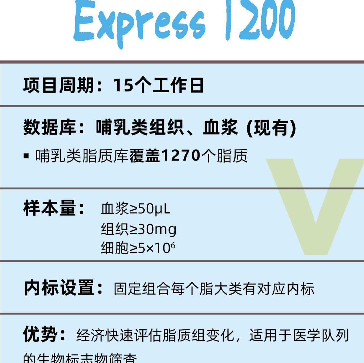 脂质组学Express 1200