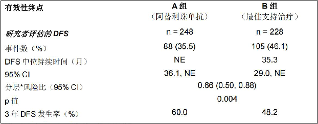 图片预览