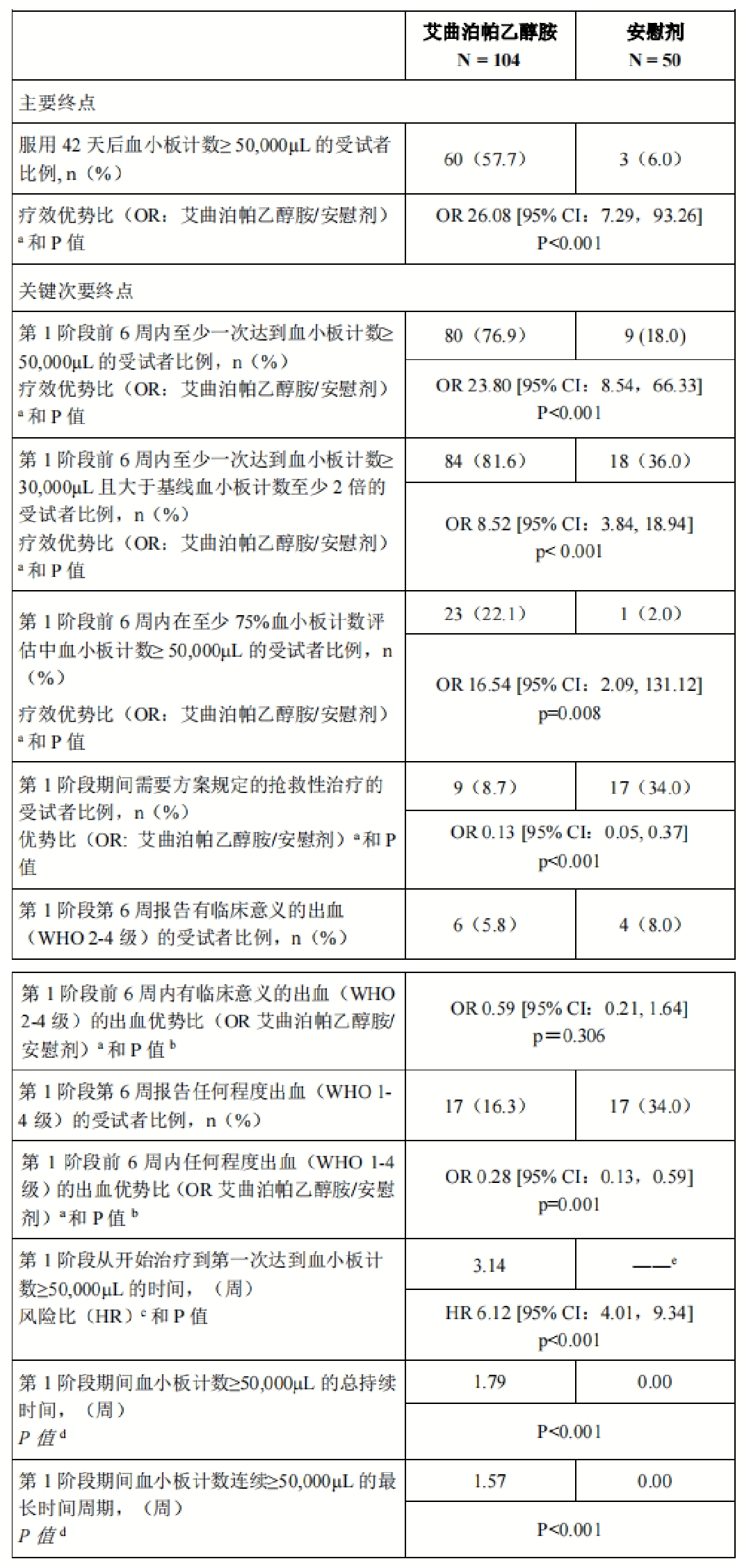 图片预览