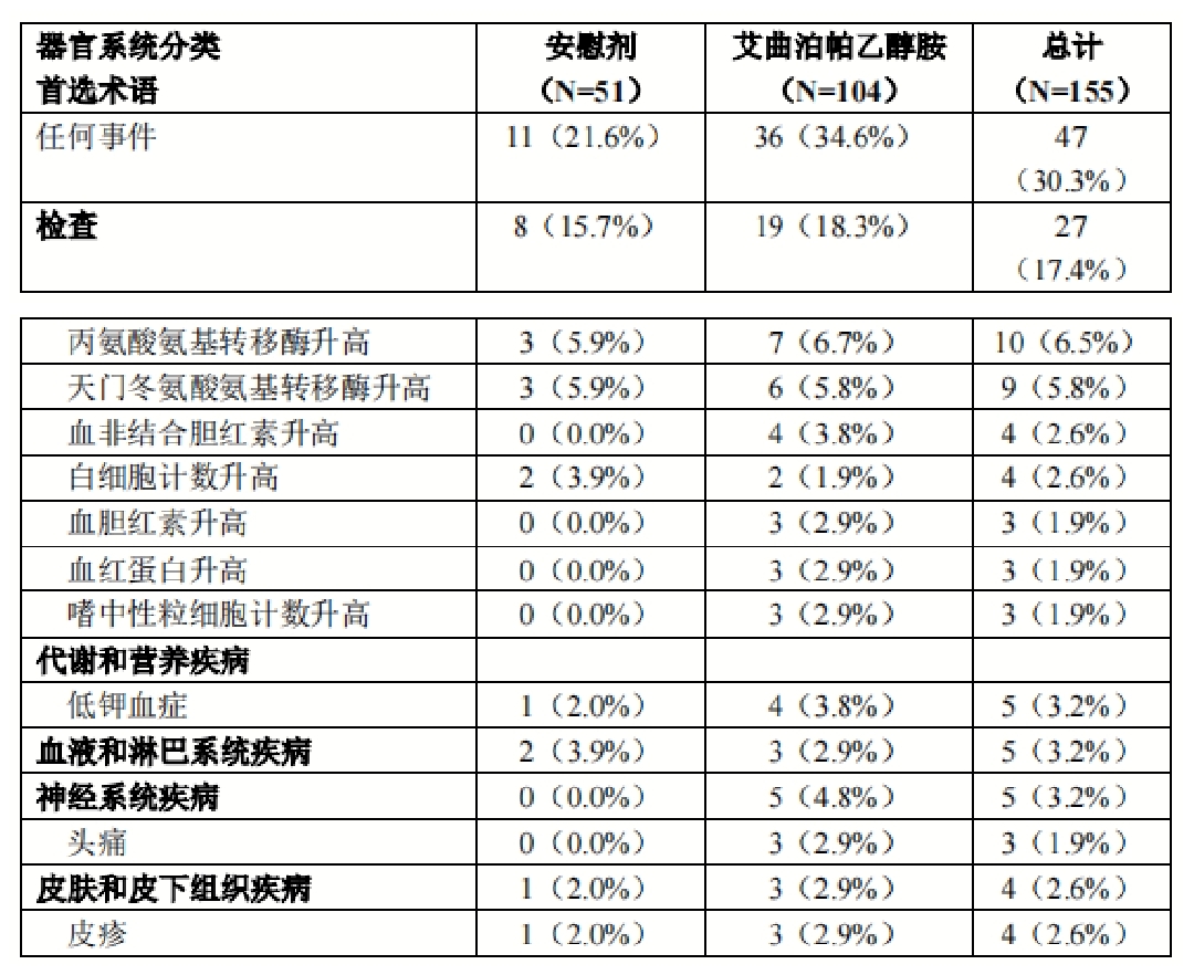 图片预览