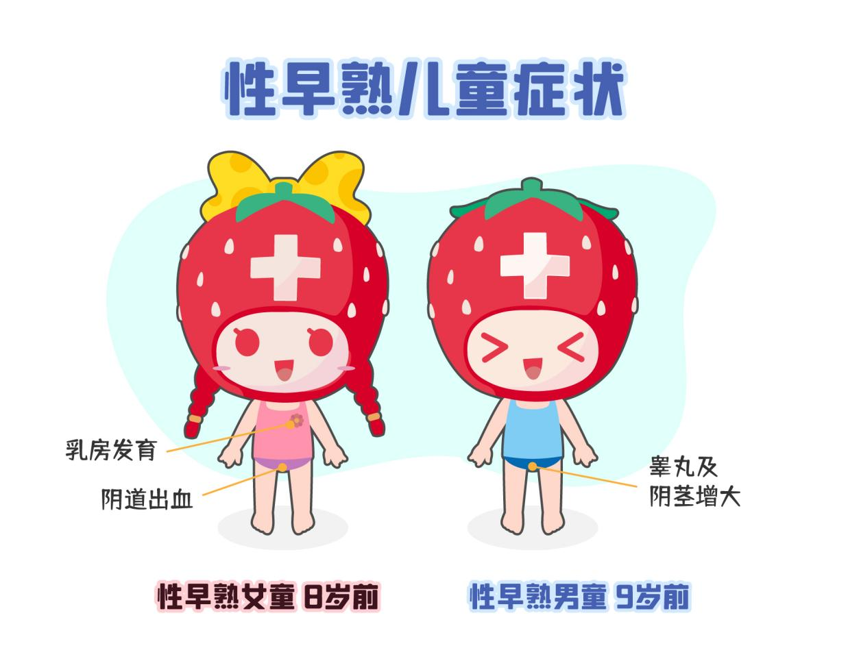 孩子过早发育要重视，小心快进展型青春期成为身高杀手