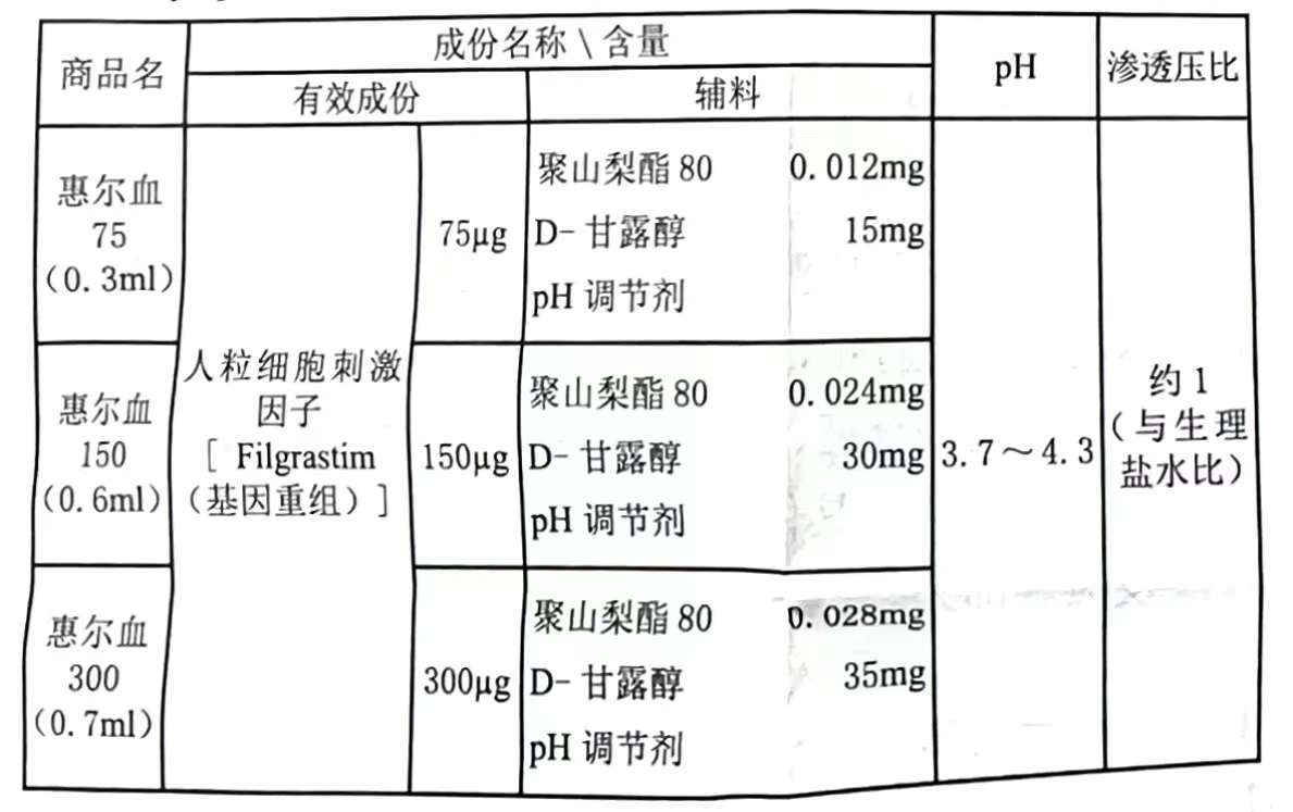 图片预览